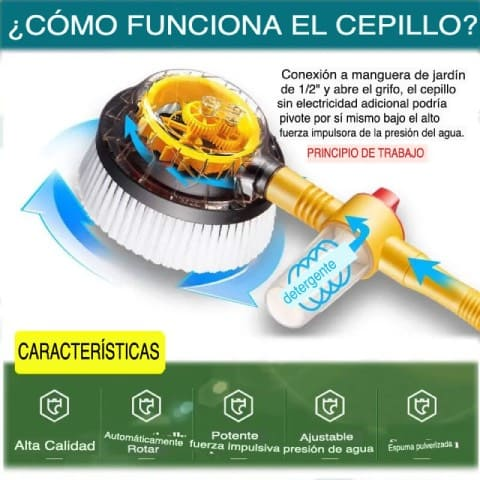 TURBO WASH®|Cepillo Giratorio para Lavado